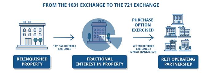 1031 investor perform