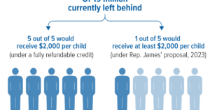 Adoption tax credit