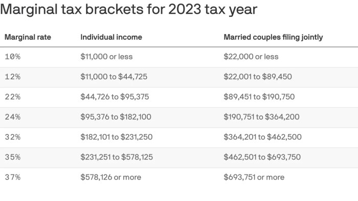 New income tax brackets are set