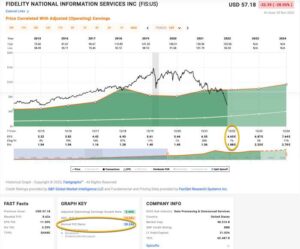 Why pfizer pfe stock is lower after a beat and raise quarter