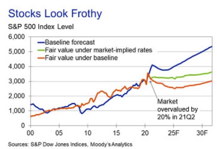Stock market today stocks stagger after cpi but rebound to post gains