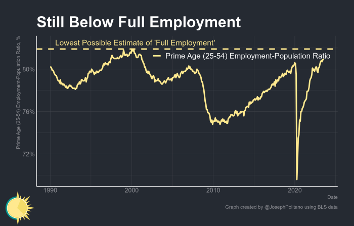 Market vskills Stock market today stocks extend slide amid cooling labor market