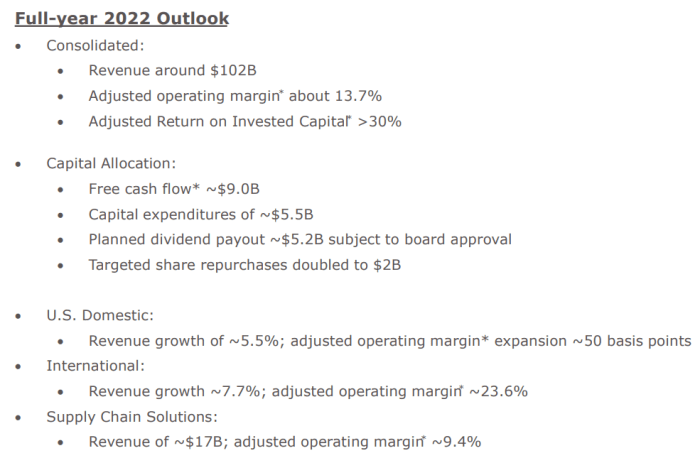 Ups stock expenses outlook weak earnings q4 higher impact future price review trefis segment performance Ups stock expenses outlook weak earnings q4 higher impact future price review trefis segment performance