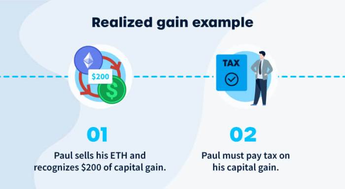 Cuban harris and unrealized gains tax