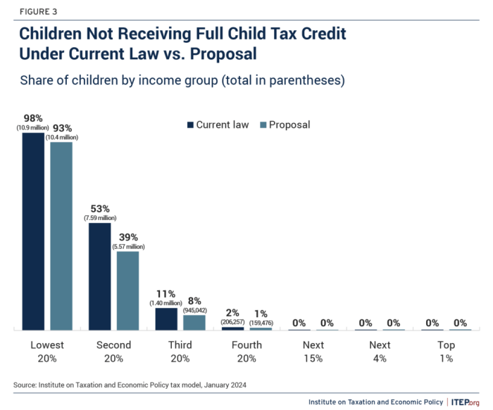 Adoption tax credit