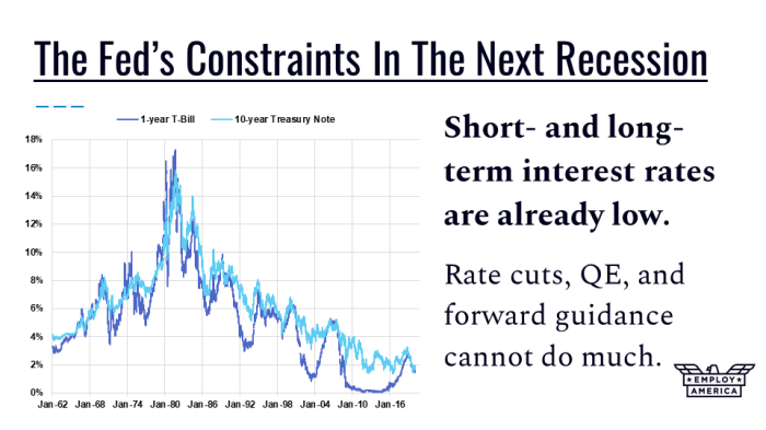 Fed goes big with first rate cut what the experts are saying