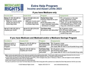 Get the new medicare and you handbook for 2025