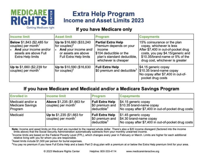 Get the new medicare and you handbook for 2025
