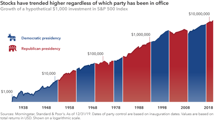 Election elections markets affect forbes isabelnet Dont let the election derail your investment strategy