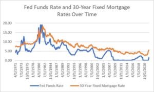 Should you refinance your mortgage now that the fed just cut rates