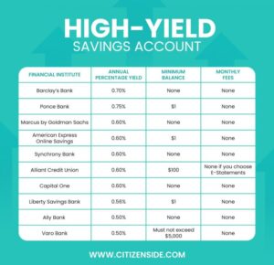 Is it worth getting a high yield savings account before the next fed meeting