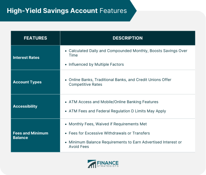 Is it worth getting a high yield savings account before the next fed meeting