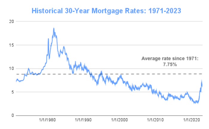 Should you refinance your mortgage now that the fed just cut rates