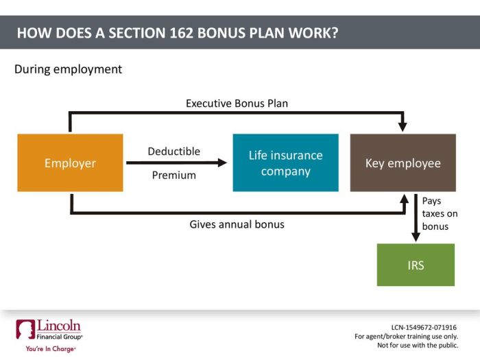 Setting objective criteria for employee bonuses aligned with company goals