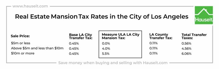 Tax Tax