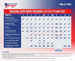 Medicare advantage customers face shrinking pool of insurers