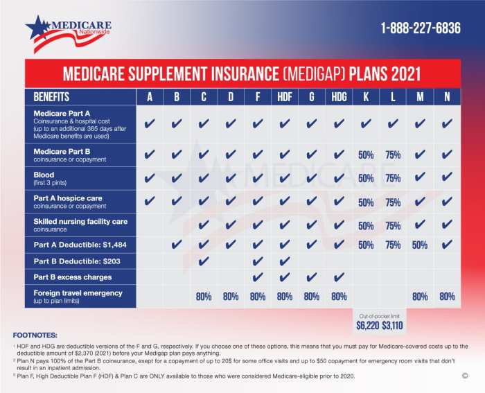 Medicare advantage customers face shrinking pool of insurers