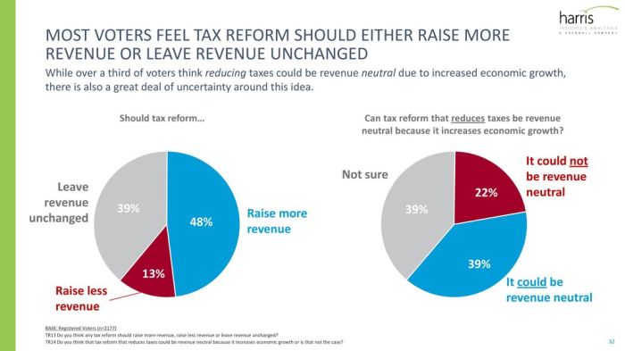 State tax changes to watch on the election ballot
