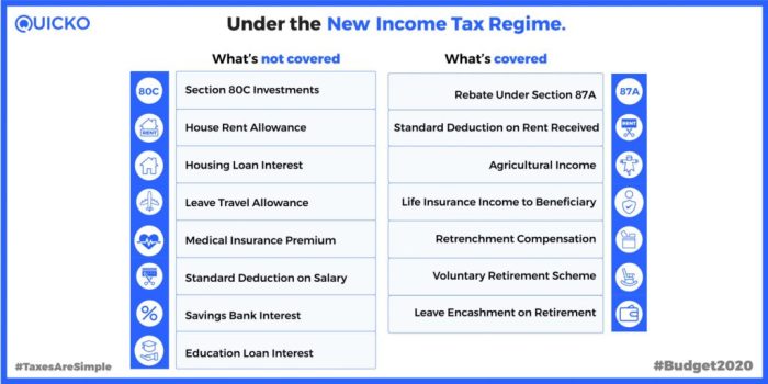 New income tax brackets are set