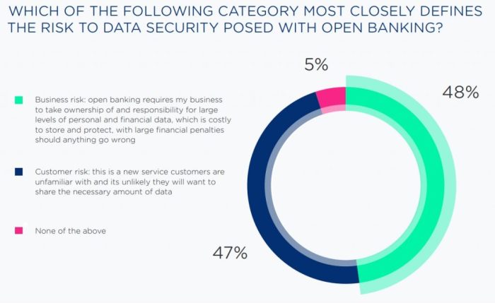A new rule will force banks to protect your data