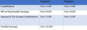 Taxes on social security age