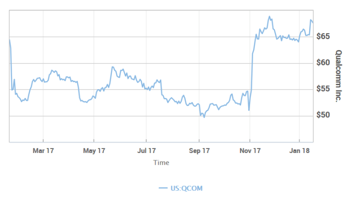 Stock market today stocks renew rally ahead of mag 7 earnings