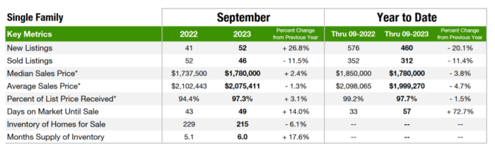 Colorado property tax reform