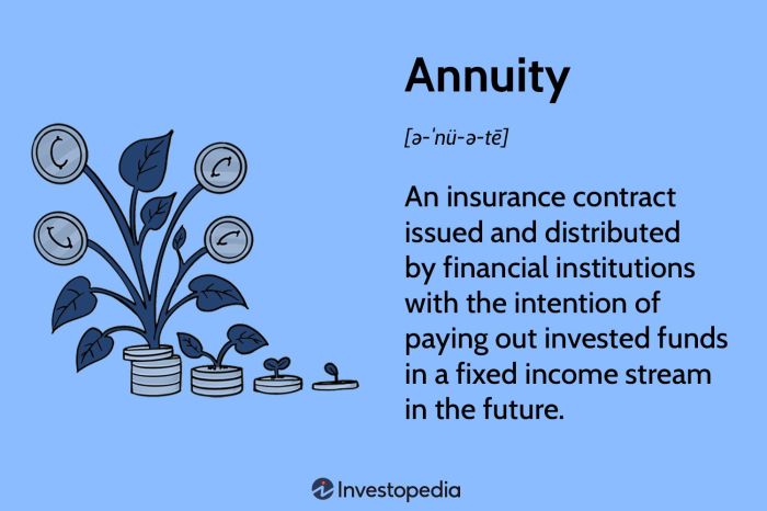 Ten annuities answered Ten annuities answered