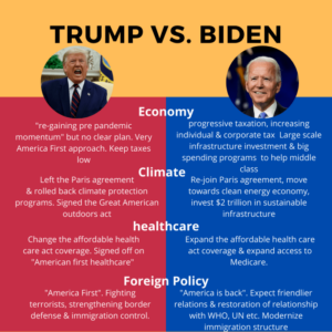 Election student loans harris vs trump