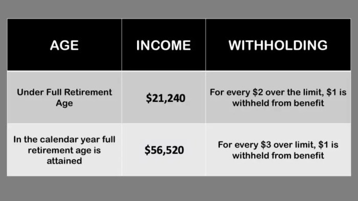 Retirement taxes flexibility Retirement taxes flexibility