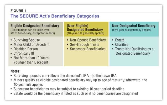 Ira inherited distributions should take Prepare to start taking money out of your inherited ira