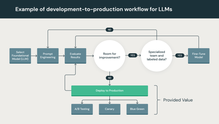 Ai and your portfolio how llms can boost your investments