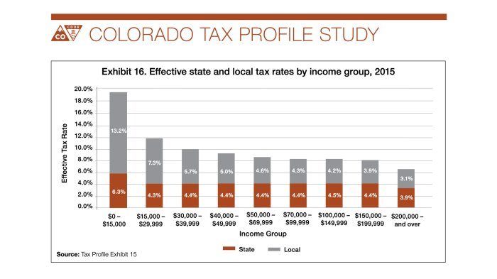 Colorado property tax reform