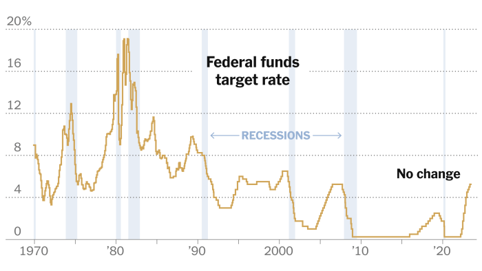 Meret alex gianluigi donnarumma articles five learning very top Stock market today stocks close out fed week on a quiet note