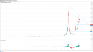 Gamestop gme sinks on revenue drop stock offering what to know
