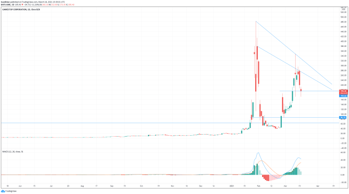 Gamestop gme sinks on revenue drop stock offering what to know