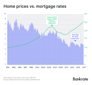Credit score mortgage interest house good rates buy loan impact infographic homes scores based tips heroes general lenders