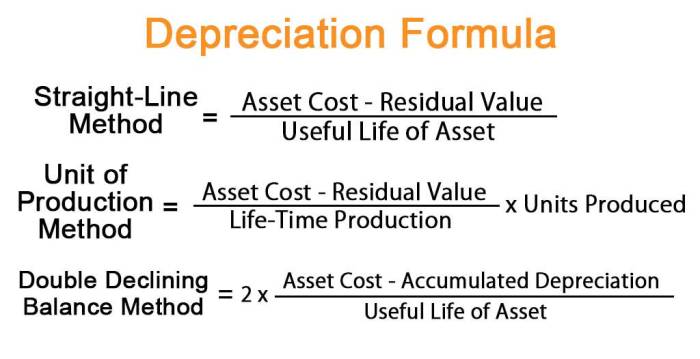 Depreciation accounting value residual expense excel calculations hill educba Reasons for retirees to lease a car instead of buy one