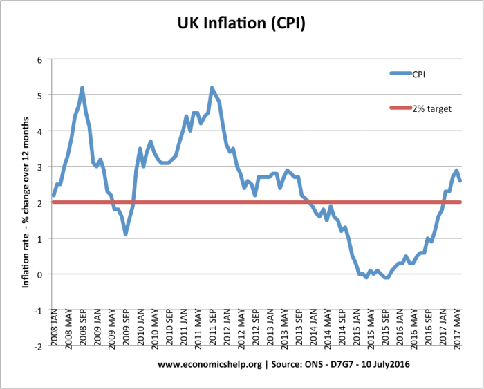 Mixed august cpi report seals september rate cut what the experts are saying
