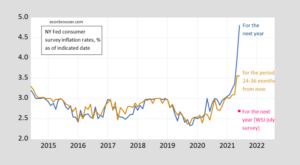 Interest rate cuts and inflation whats really going on