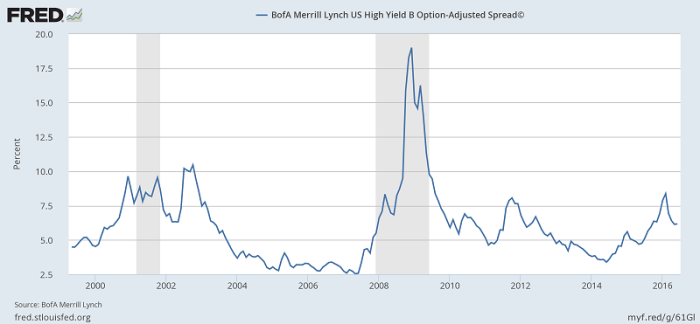 High yield bonds savings ideas as fed weighs rate cut