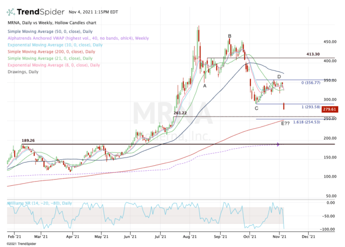 Why pfizer pfe stock is lower after a beat and raise quarter