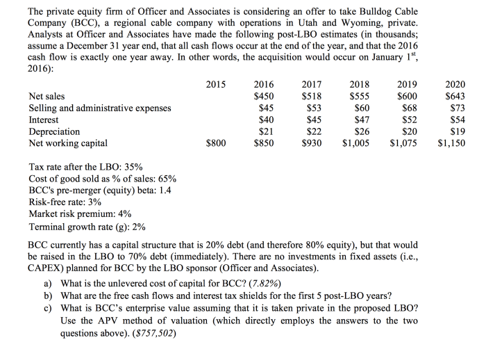 A private equity fund bought your accounting firm now what