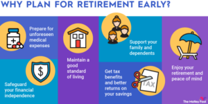 Retirement moves to make before 2025