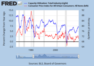 Trade goods services international october deficit jobsanger economic bureau analysis trump us exports chart economy china tariffs bea imports balance