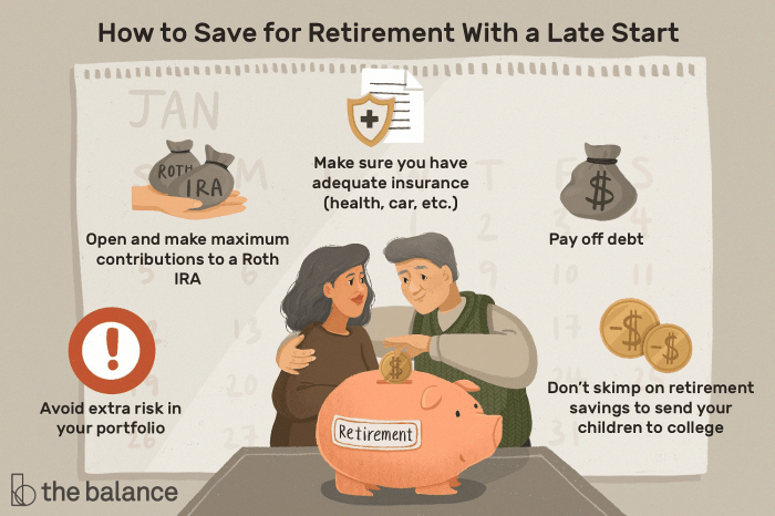 Asset allocation for retirees what to consider