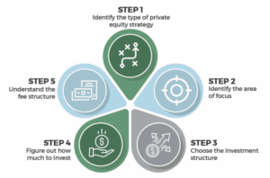 Equity private risks opportunities mcb capital