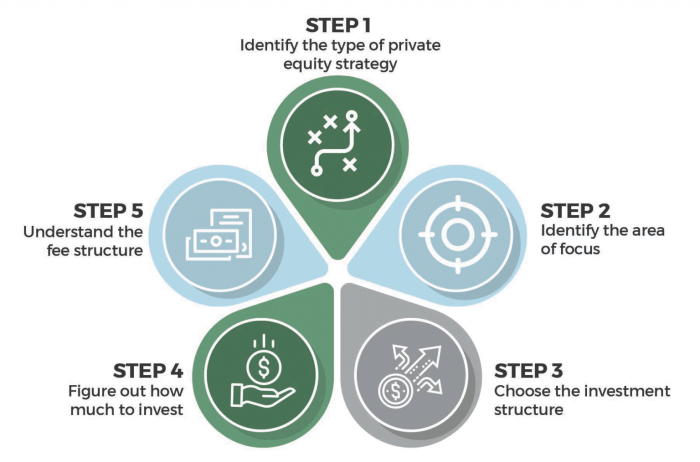 Equity private risks opportunities mcb capital Equity private risks opportunities mcb capital