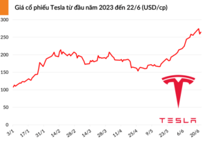 Stock market today s and p 500 nasdaq jump after tesla earnings