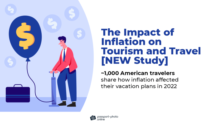 Is inflation crimping your holiday travel join the crowd